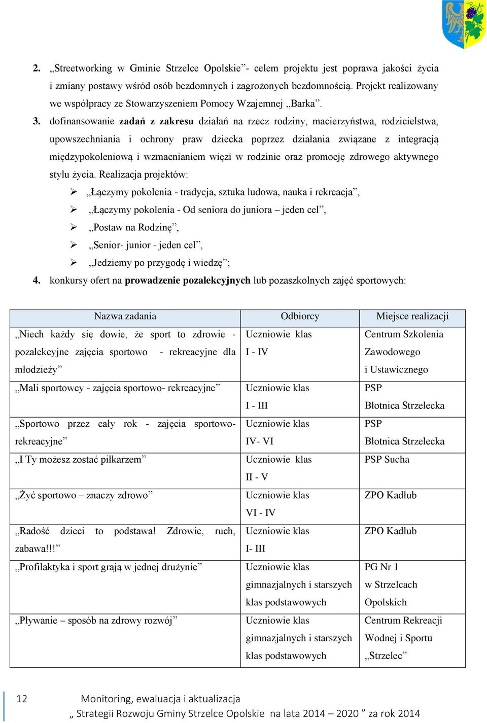 dofinansowanie zadań z zakresu działań na rzecz rodziny, macierzyństwa, rodzicielstwa, upowszechniania i ochrony praw dziecka poprzez działania związane z integracją międzypokoleniową i wzmacnianiem