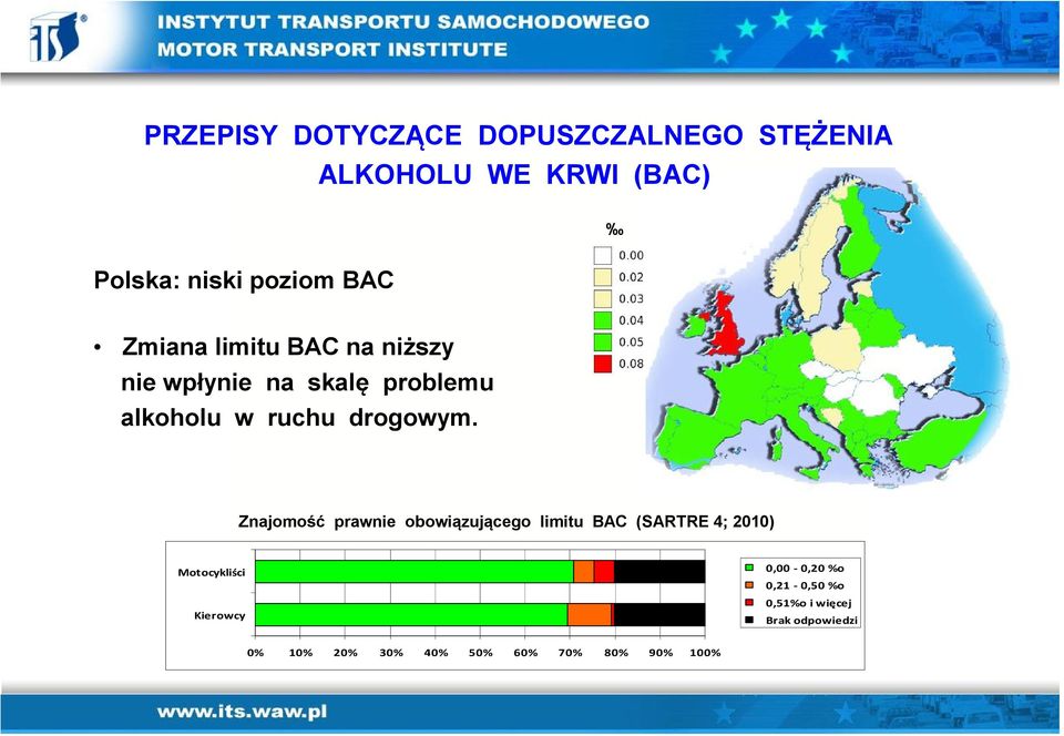 Znajomość prawnie obowiązującego limitu BAC (SARTRE 4; 2010) Motocykliści 0,00-0,20 %o