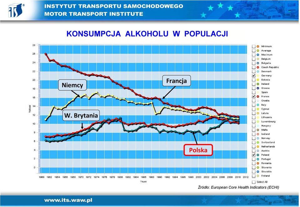 Brytania Polska Źródło: