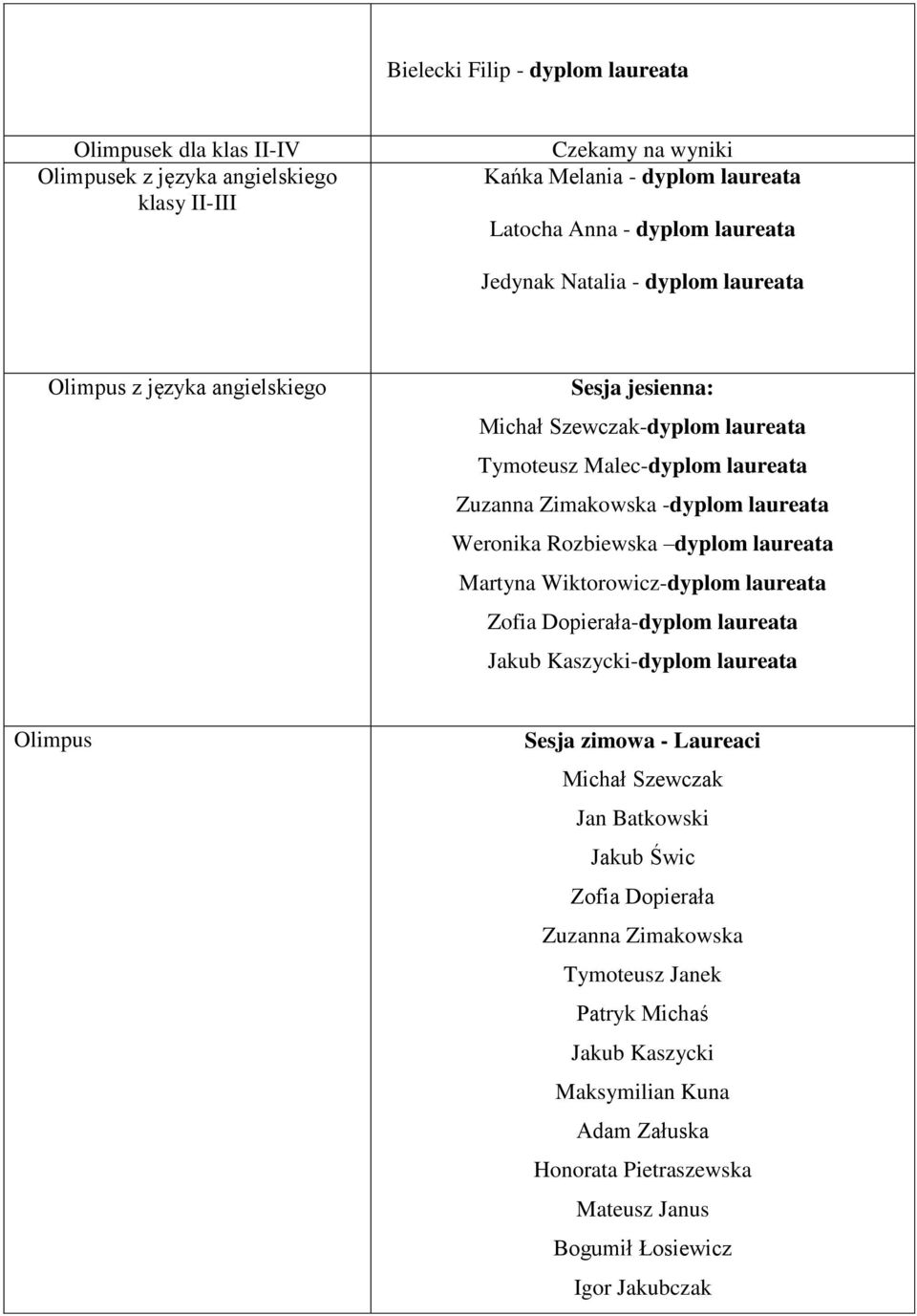 Weronika Rozbiewska dyplom laureata Martyna Wiktorowicz-dyplom laureata Zofia Dopierała-dyplom laureata Jakub Kaszycki-dyplom laureata Olimpus Sesja zimowa - Laureaci Michał Szewczak Jan