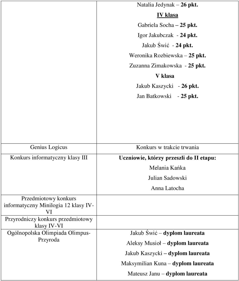 Genius Logicus Konkurs informatyczny klasy III Przedmiotowy konkurs informatyczny Minilogia 12 klasy IV- VI Przyrodniczy konkurs przedmiotowy klasy IV-VI Ogólnopolska