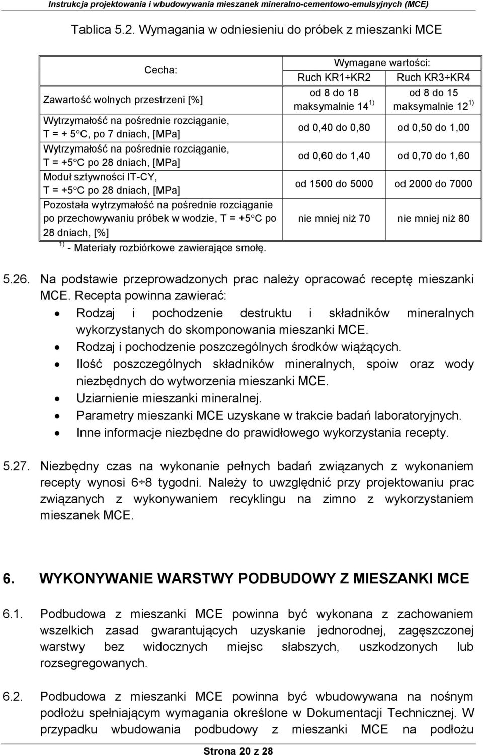 T = +5 C po 28 dniach, [MPa] Moduł sztywności IT-CY, T = +5 C po 28 dniach, [MPa] Pozostała wytrzymałość na pośrednie rozciąganie po przechowywaniu próbek w wodzie, T = +5 C po 28 dniach, [%] 1) -