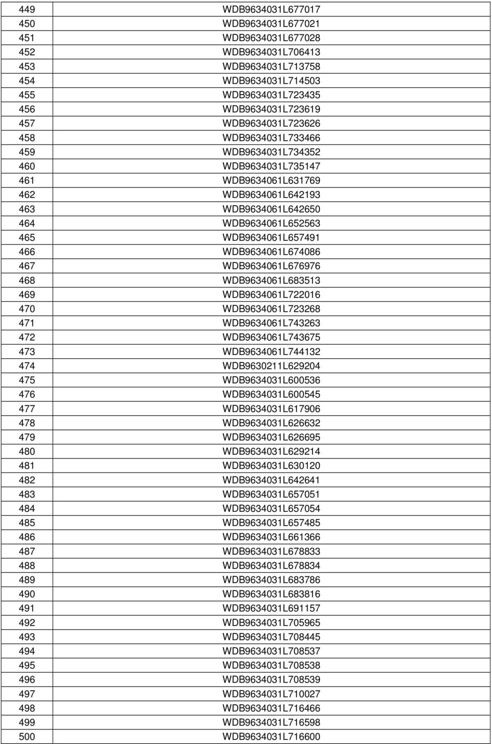 467 WDB9634061L676976 468 WDB9634061L683513 469 WDB9634061L722016 470 WDB9634061L723268 471 WDB9634061L743263 472 WDB9634061L743675 473 WDB9634061L744132 474 WDB9630211L629204 475 WDB9634031L600536