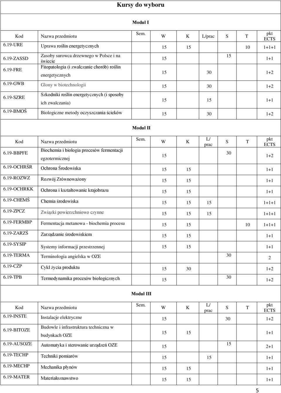 biotechnologii 30 1+2 SZRE Szkodniki roślin energetycznych (i sposoby ich zwalczania) 1+1 MŚ iologiczne etody oczyszczania ścieków 30 1+2 Moduł II PE Nazwa przediotu iocheia i biologia procesów