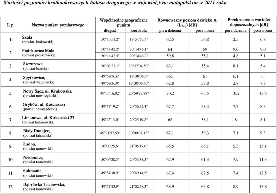 Krakowska (powiat nowosądecki ) Grybów, ul. Kościuszki (powiat nowosądecki) Limanowa, ul.