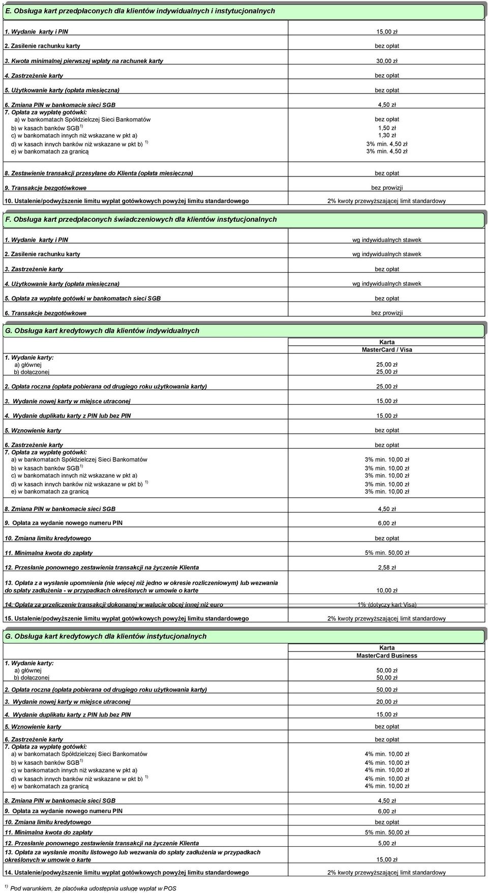 Opłata za wypłatę gotówki: a) w bankomatach Spółdzielczej Sieci Bankomatów b) w kasach banków SGB 1) c) w bankomatach innych niż wskazane w pkt a) d) w kasach innych banków niż wskazane w pkt b) 1)