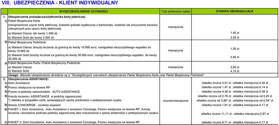 zakupionych przy użyciu karty płatniczej): a) Wariant Classic (do kwoty 1.500 zł) b) Wariant Gold (do kwoty 3.