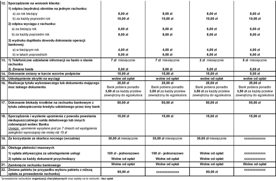 bieżącym rok 4,00 zł 4,00 zł 4,00 zł 4,00 zł b) w latach poprzednich 6,00 zł 6,00 zł 6,00 zł 6,00 zł 13.