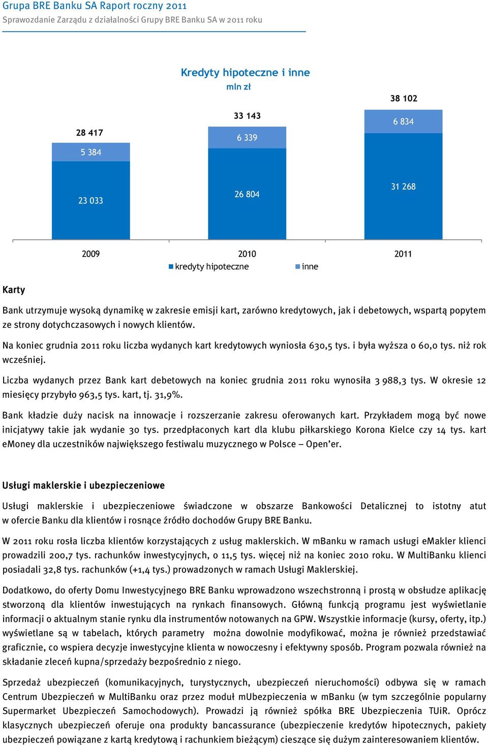Liczba wydanych przez Bank kart debetowych na koniec grudnia 2011 roku wynosiła 3 988,3 tys. W okresie 12 miesięcy przybyło 963,5 tys. kart, tj. 31,9%.