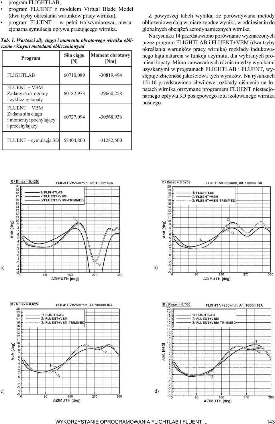 Wartości siły ciągu i momentu obrotowego wirnika obliczone różnymi metodami obliczeniowymi Program Siła ciągu [N] Moment obrotowy [Nm] FLIGHTLAB 60710,089-30819,494 FLUENT + VBM Zadany skok ogólny i