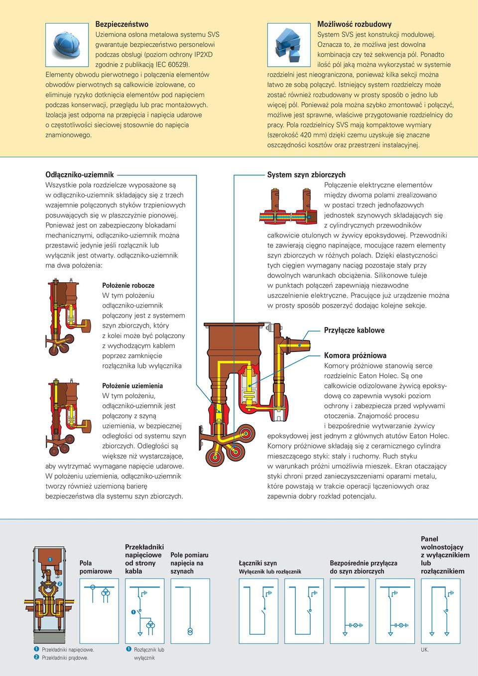 montażowych. Izolacja jest odporna na przepięcia i napięcia udarowe o częstotliwości sieciowej stosownie do napięcia znamionowego. Możliwość rozbudowy System SVS jest konstrukcji modułowej.