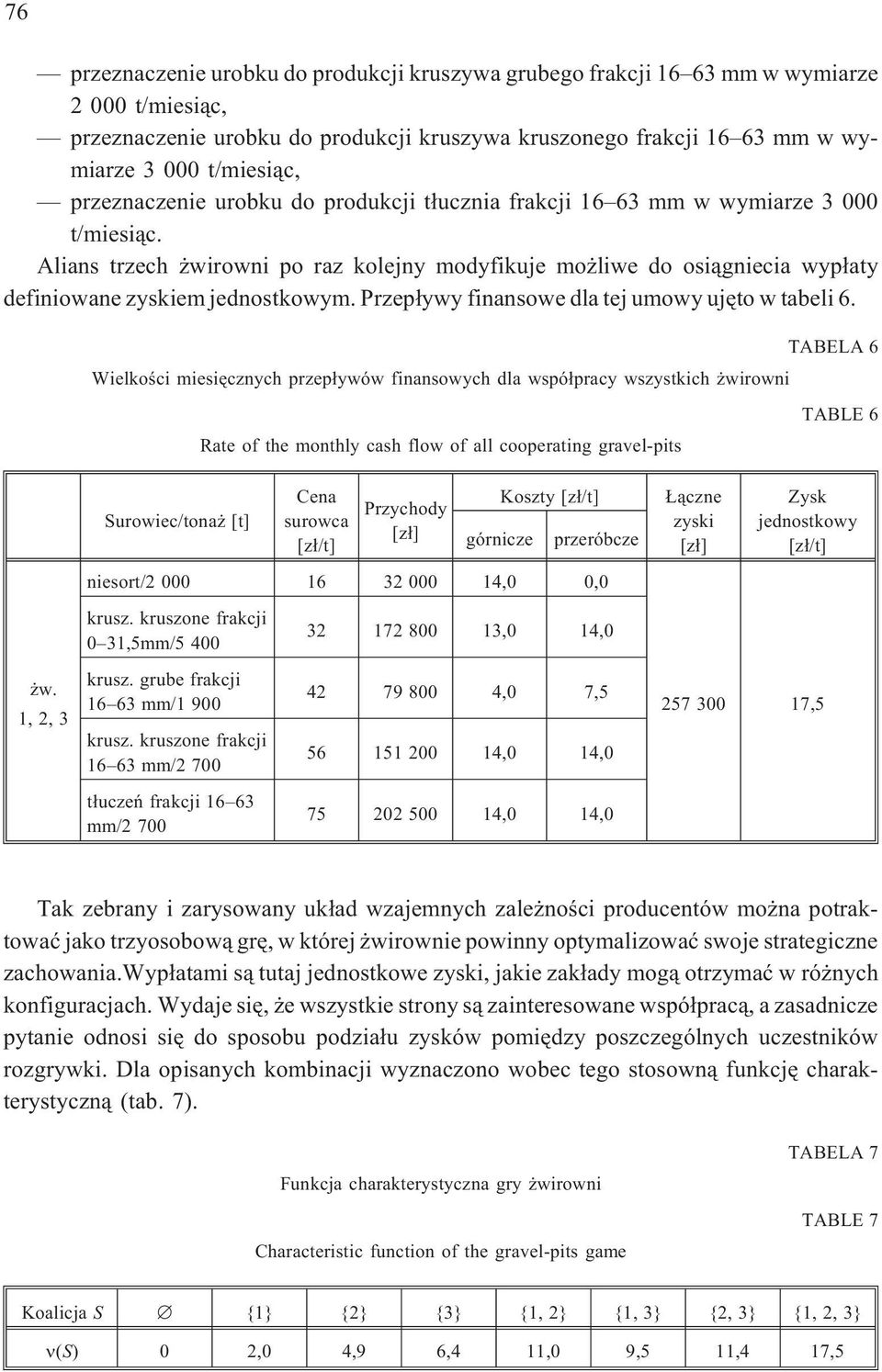 Przep³ywy fnansowe dla tej umowy ujêto w tabel 6. TABELA 6 Welkoœc mesêcznych przep³ywów fnansowych dla wspó³pracy wszystkch wrown TABLE 6 Rate of the monthly cash flow of all cooperatng gravel-pts w.