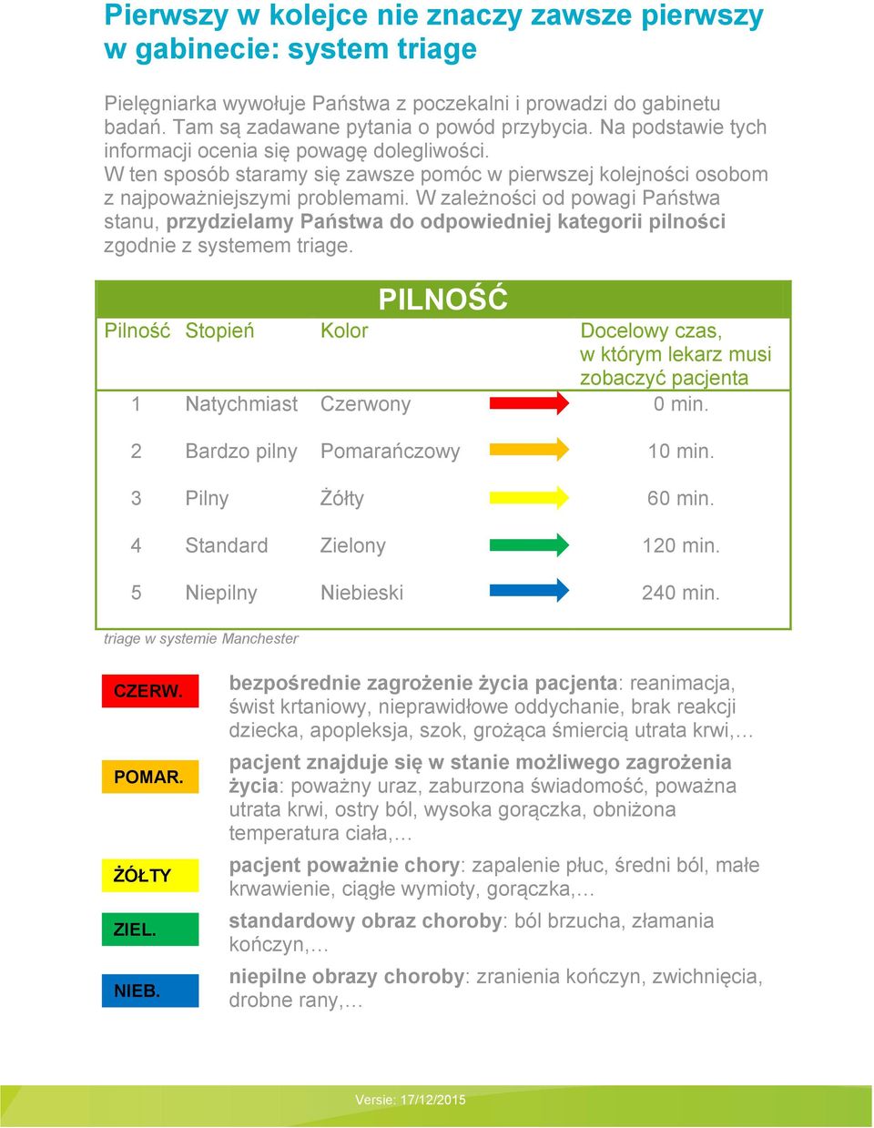 W zależności od powagi Państwa stanu, przydzielamy Państwa do odpowiedniej kategorii pilności zgodnie z systemem triage.