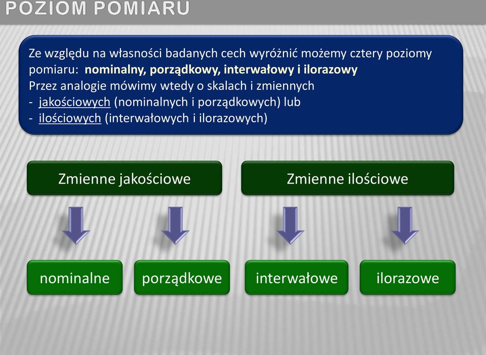 zmiennych - jakościowych (nominalnych i porządkowych) lub - ilościowych (interwałowych