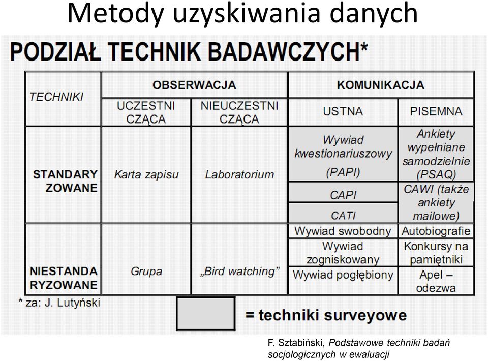 Sztabiński, Podstawowe