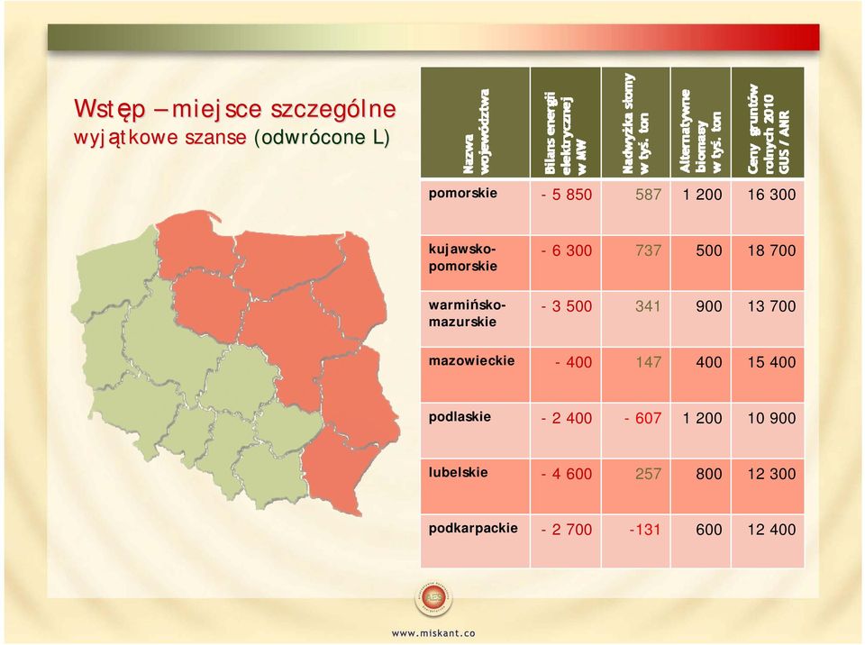 700-3 500 341 900 13 700 mazowieckie - 400 147 400 15 400 podlaskie - 2