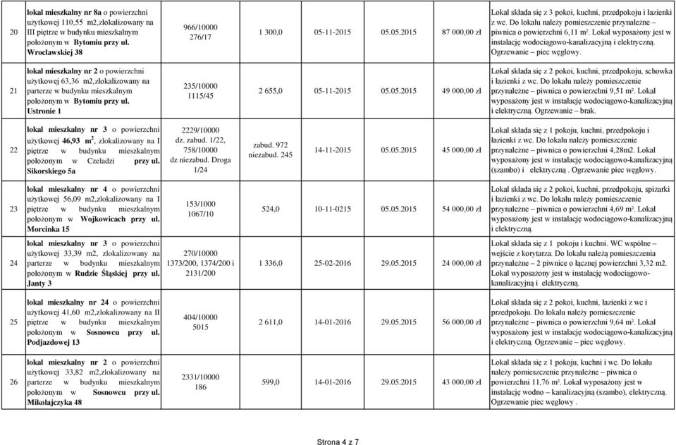 Lokal wyposażony jest w instalację wodociągowo-kanalizacyjną i Ogrzewanie piec węglowy. 21 użytkowej 63,36 m2,zlokalizowany na Ustronie 1 235/10000 1115/45 2 655,0 05-