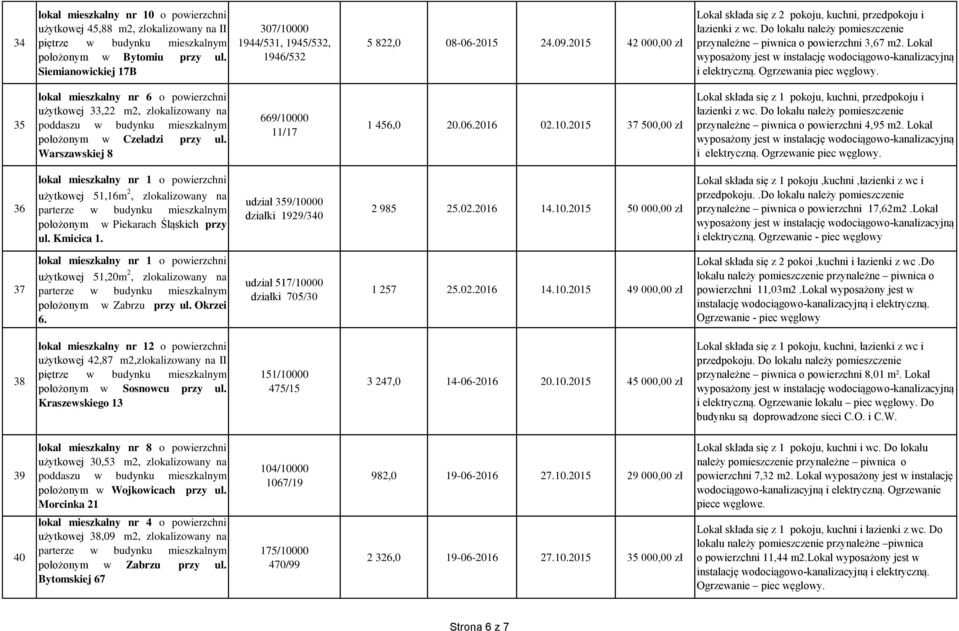 35 użytkowej 33,22 m2, zlokalizowany na położonym w Czeladzi przy ul. Warszawskiej 8 669/10000 11/17 1 456,0 20.06.2016 02.10.2015 37 500,00 zł przynależne piwnica o powierzchni 4,95 m2.