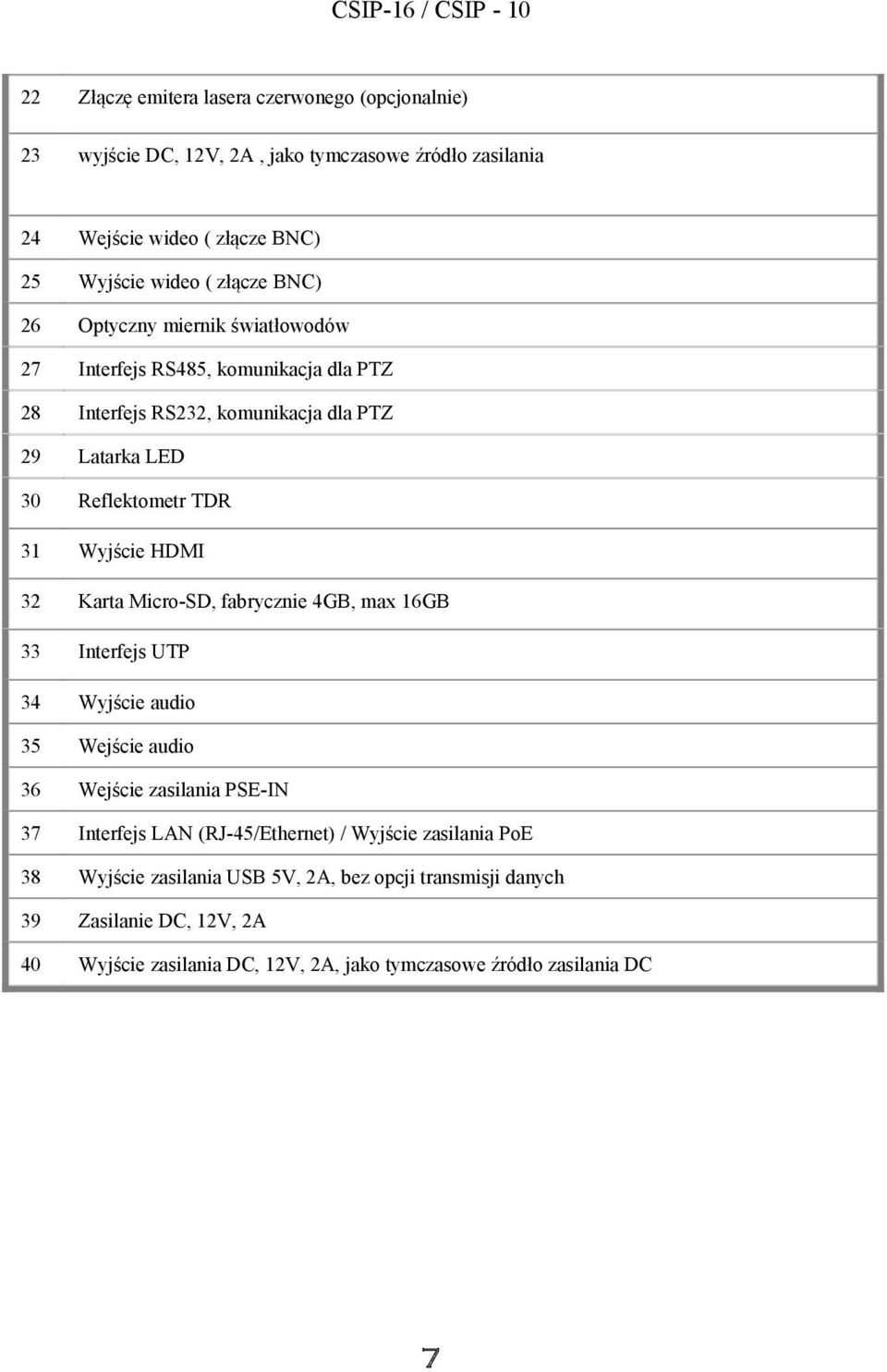 HDMI 32 Karta Micro-SD, fabrycznie 4GB, max 16GB 33 Interfejs UTP 34 Wyjście audio 35 Wejście audio 36 Wejście zasilania PSE-IN 37 Interfejs LAN (RJ-45/Ethernet) /