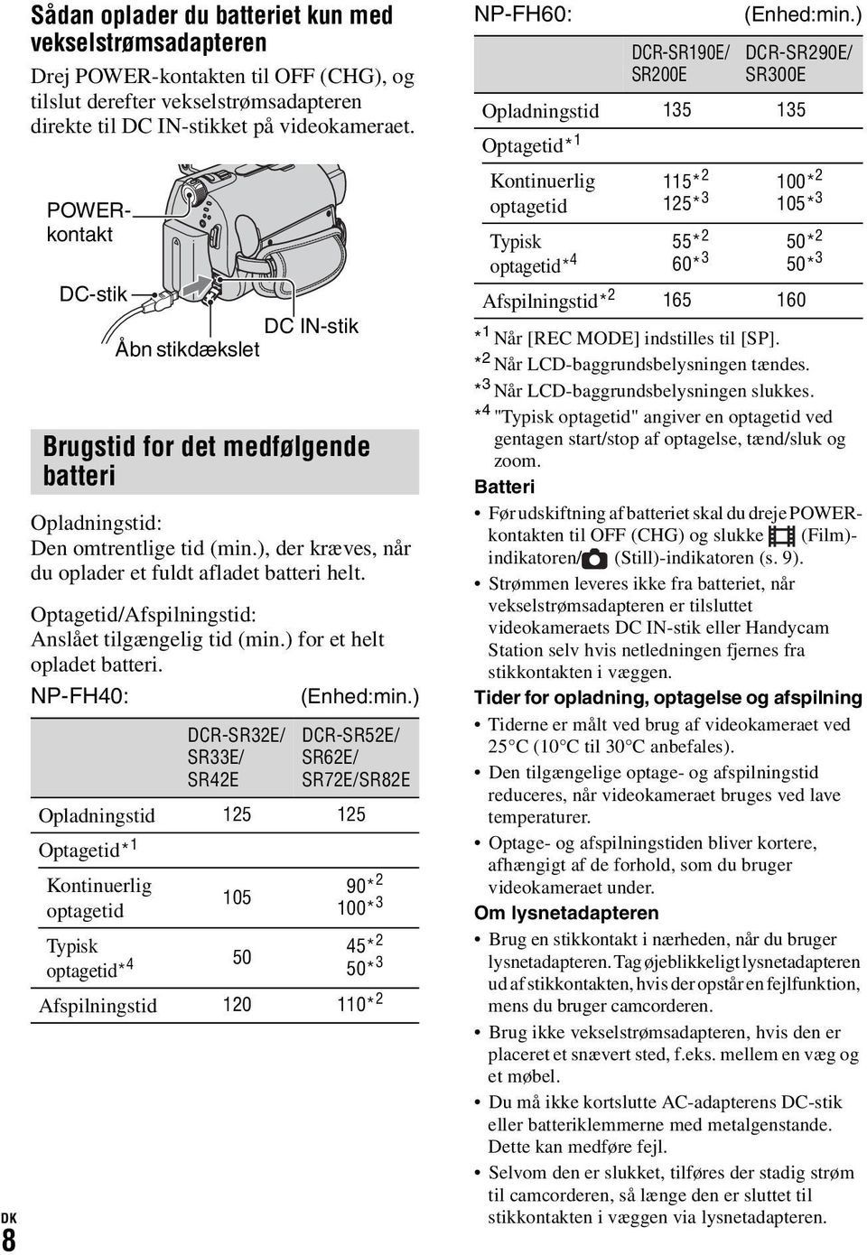 * 4 "Typisk optagetid" angiver en optagetid ved gentagen start/stop af optagelse, tænd/sluk og zoom.