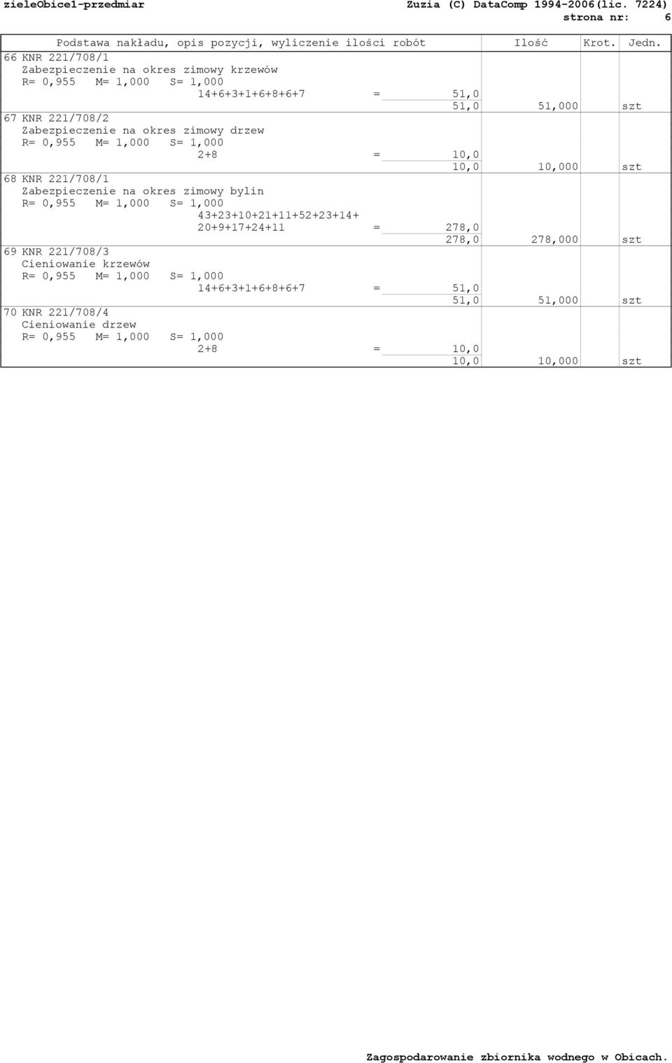 na okres zimowy bylin 43+23+10+21+11+52+23+14+ 20+9+17+24+11 = 278,0 278,0 278,000 szt 69 KNR 221/708/3