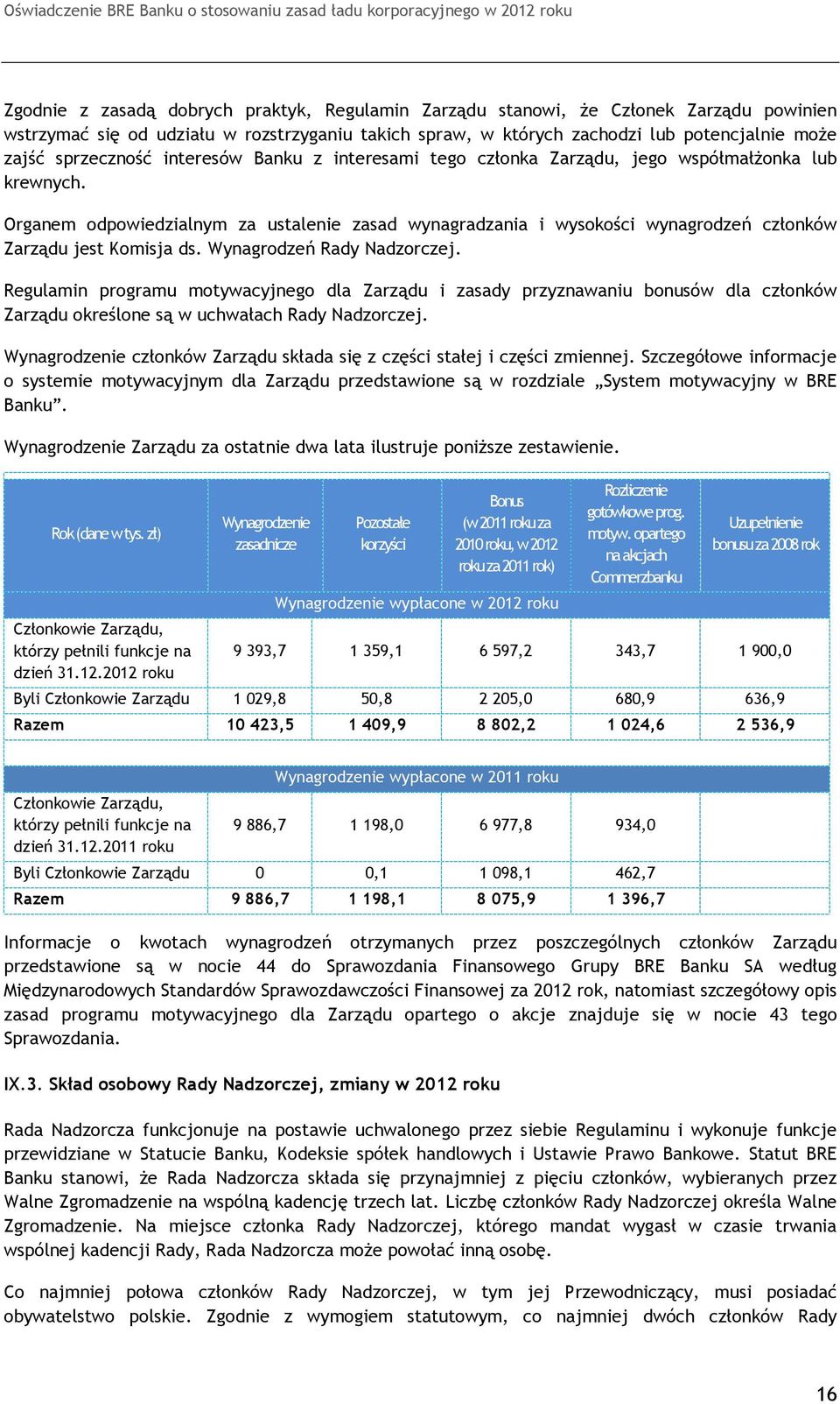 Organem odpowiedzialnym za ustalenie zasad wynagradzania i wysokości wynagrodzeń członków Zarządu jest Komisja ds. Wynagrodzeń Rady Nadzorczej.