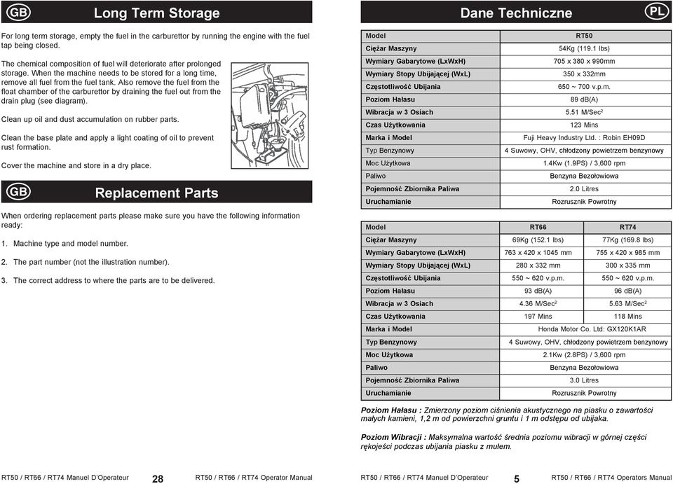 Also remove the fuel from the float chamber of the carburettor by draining the fuel out from the drain plug (see diagram). Clean up oil and dust accumulation on rubber parts.