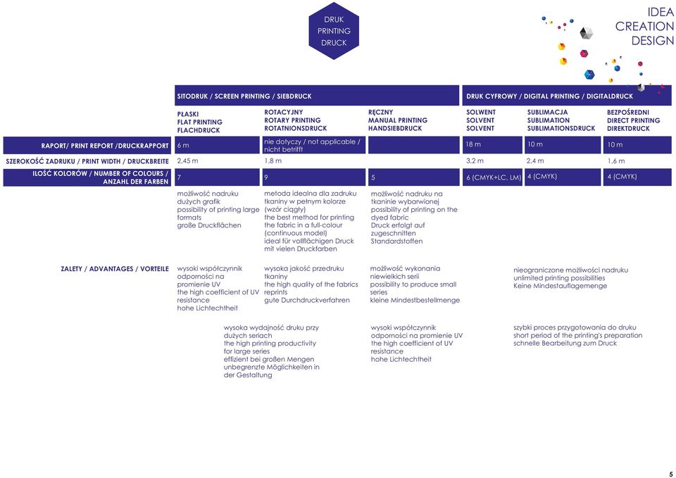 DIREKTDRUCK nie dotyczy / not applicable / nicht betrifft 18 m 10 m 10 m 2,45 m 1,8 m 3,2 m 2,4 m 1,6 m 7 9 5 możliwość nadruku dużych grafik possibility of printing large formats große Druckflächen