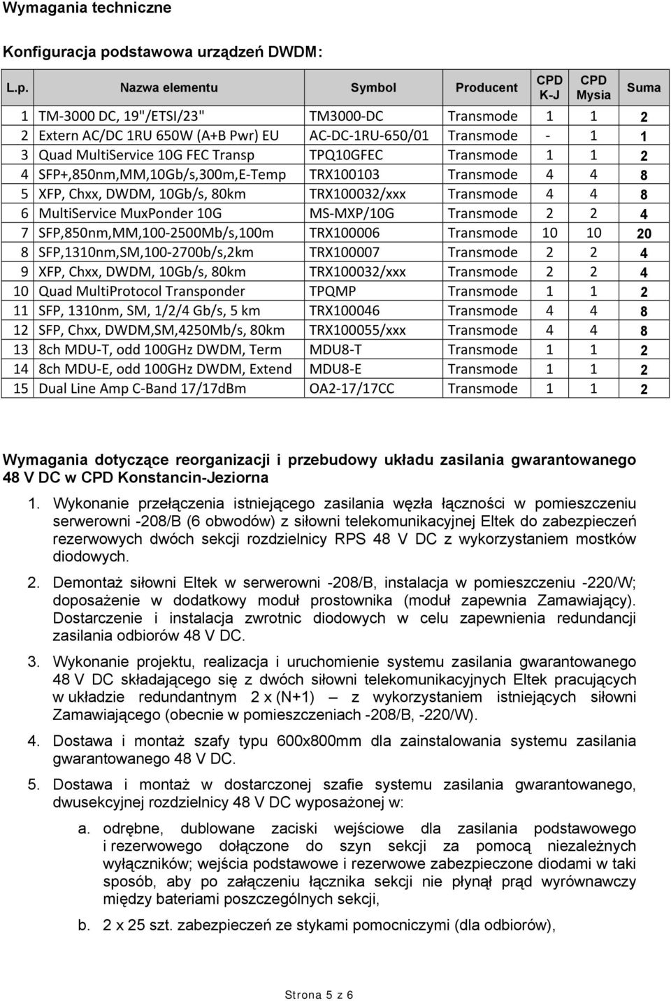 Nazwa elementu Symbol Producent CPD K-J CPD Mysia 1 TM 3000 DC, 19"/ETSI/23" TM3000 DC Transmode 1 1 2 2 Extern AC/DC 1RU 650W (A+B Pwr) EU AC DC 1RU 650/01 Transmode 1 1 3 Quad MultiService 10G FEC