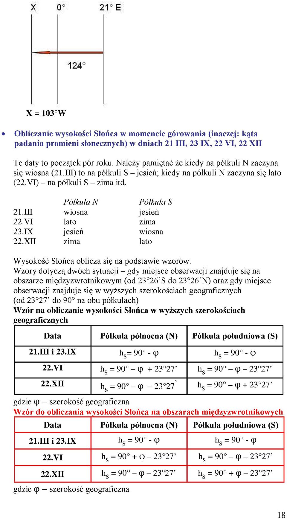 III wiosna jesień 22.VI lato zima 23.IX jesień wiosna 22.XII zima lato Wysokość Słońca oblicza się na podstawie wzorów.