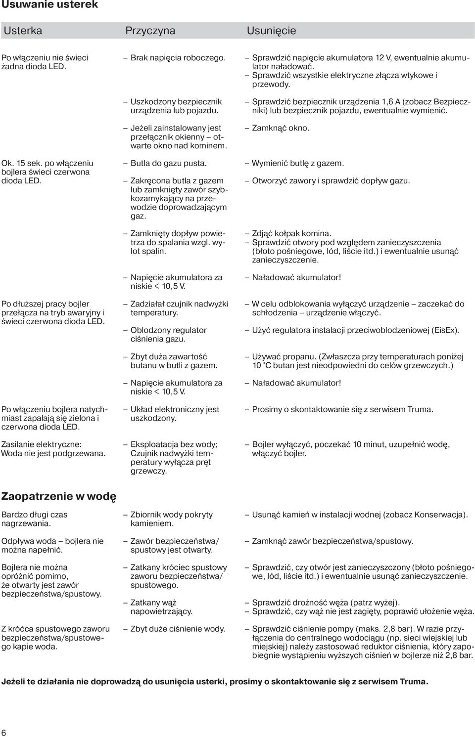 Jeżeli zainstalowany jest przełącznik okienny otwarte okno nad kominem. Butla do gazu pusta. Zakręcona butla z gazem lub zamknięty zawór szybkozamykający na przewodzie doprowadzającym gaz.