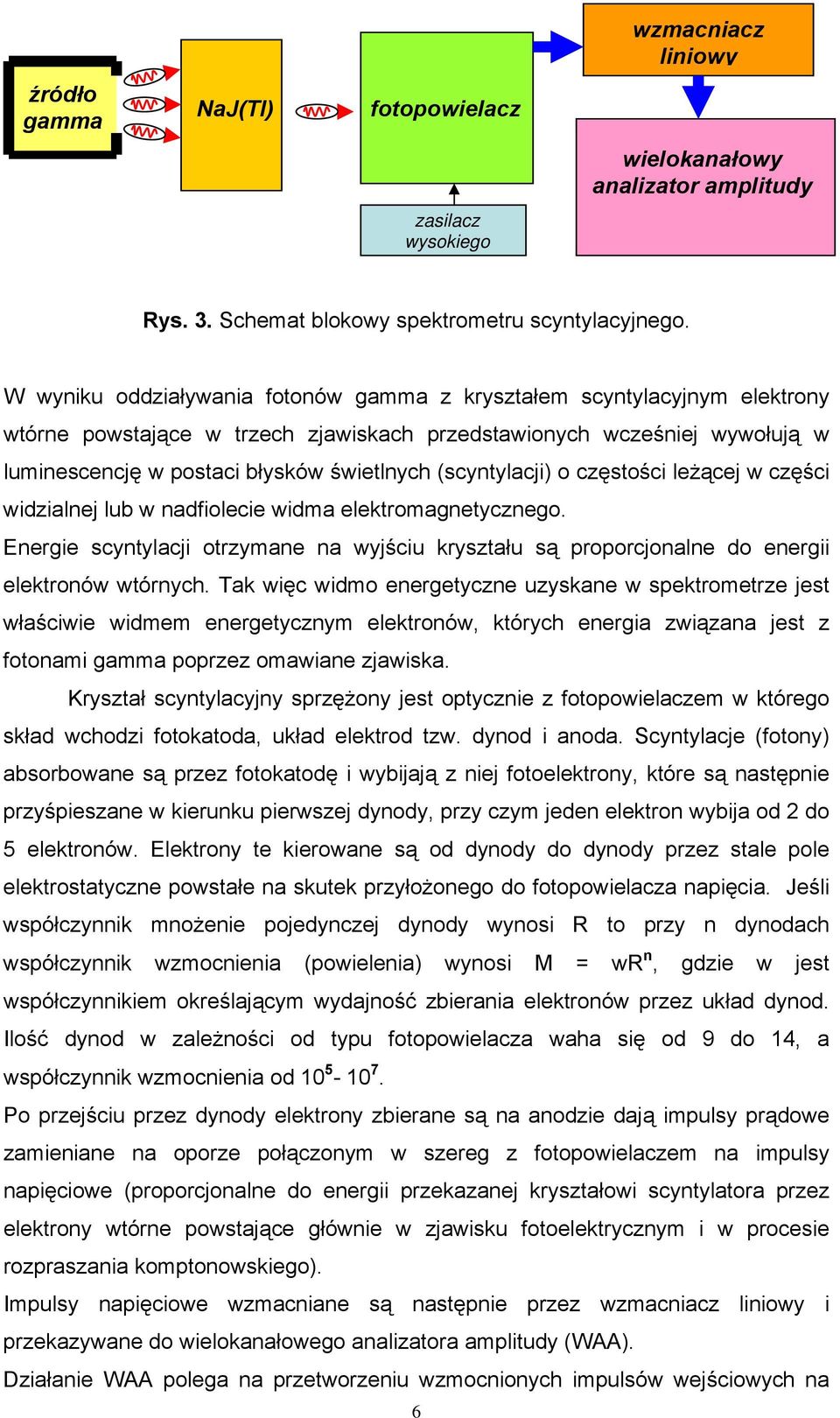 (scyntylacji) o częstości leżącej w części widzialnej lub w nadfiolecie widma elektromagnetycznego. Energie scyntylacji otrzymane na wyjściu kryształu są proporcjonalne do energii elektronów wtórnych.