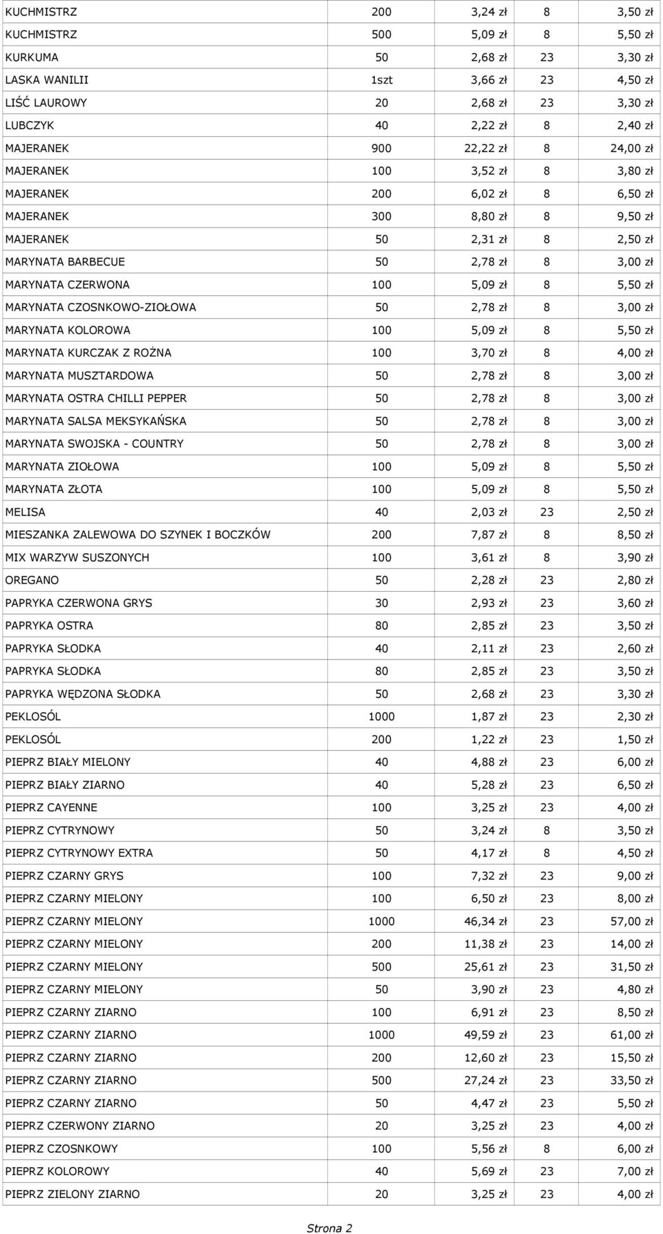 MARYNATA CZERWONA 100 5,09 zł 8 5,50 zł MARYNATA CZOSNKOWO-ZIOŁOWA 50 2,78 zł 8 3,00 zł MARYNATA KOLOROWA 100 5,09 zł 8 5,50 zł MARYNATA KURCZAK Z ROŻNA 100 3,70 zł 8 4,00 zł MARYNATA MUSZTARDOWA 50