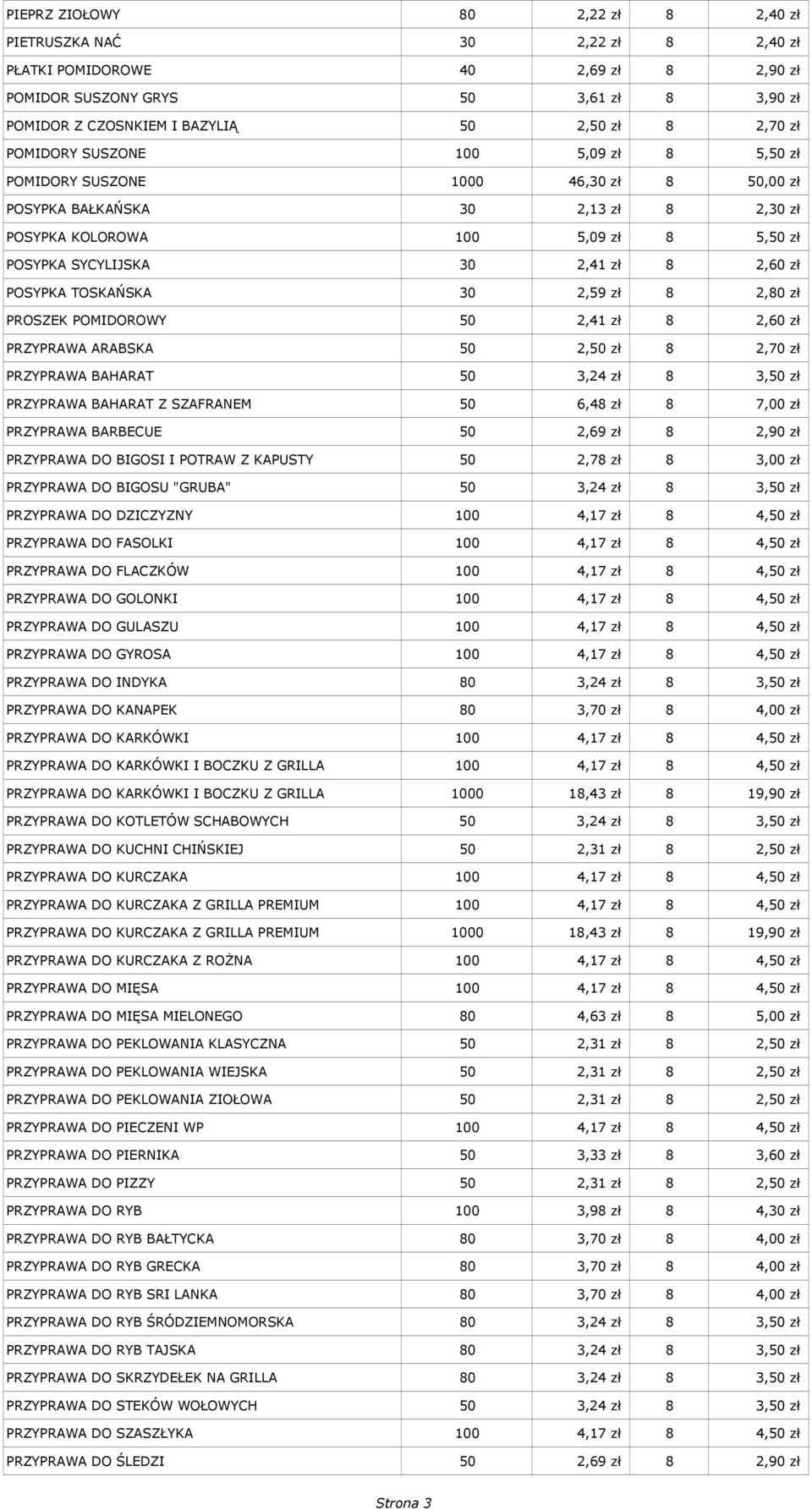 2,60 zł POSYPKA TOSKAŃSKA 30 2,59 zł 8 2,80 zł PROSZEK POMIDOROWY 50 2,41 zł 8 2,60 zł PRZYPRAWA ARABSKA 50 2,50 zł 8 2,70 zł PRZYPRAWA BAHARAT 50 3,24 zł 8 3,50 zł PRZYPRAWA BAHARAT Z SZAFRANEM 50