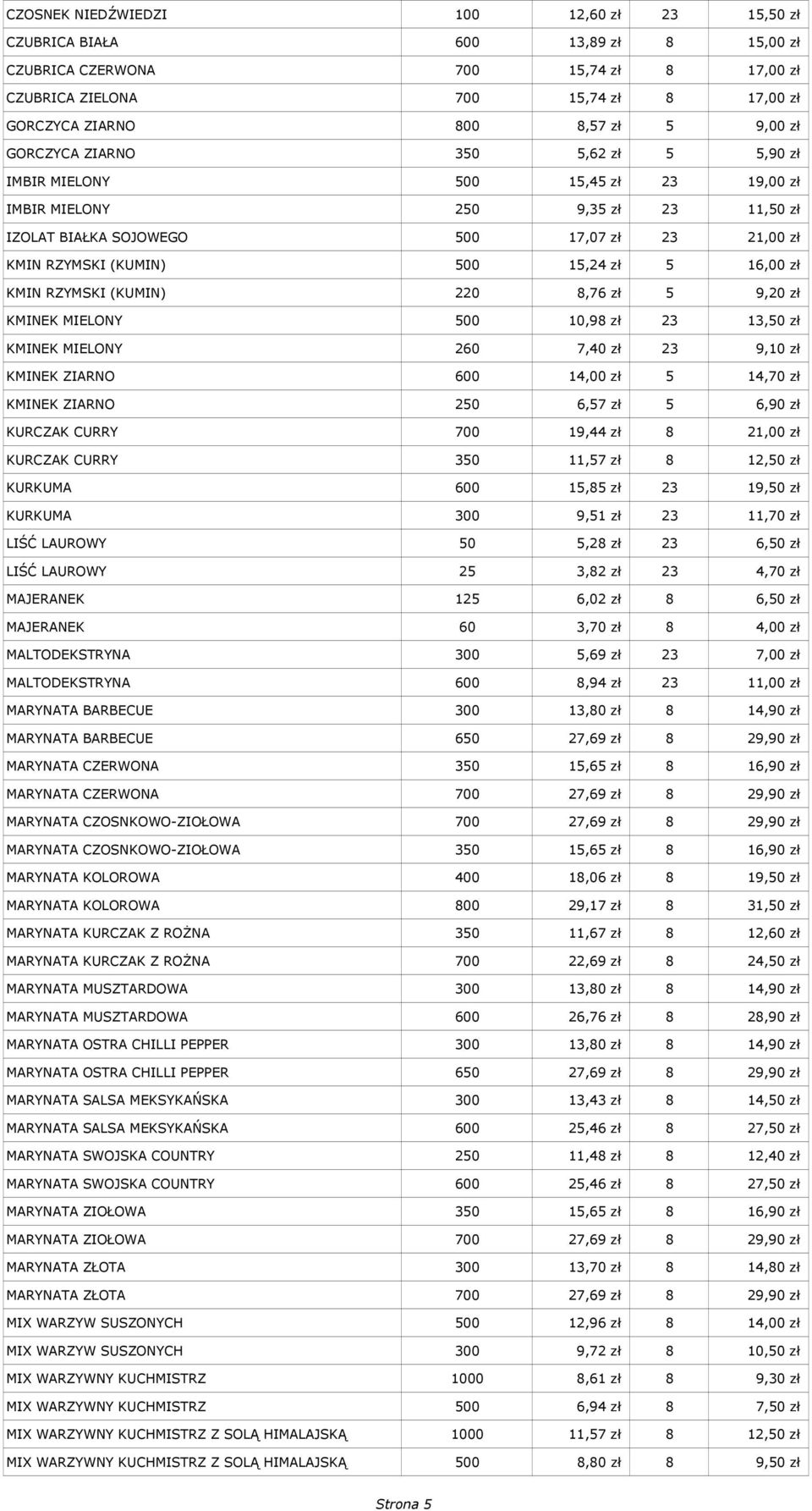 15,24 zł 5 16,00 zł KMIN RZYMSKI (KUMIN) 220 8,76 zł 5 9,20 zł KMINEK MIELONY 500 10,98 zł 23 13,50 zł KMINEK MIELONY 260 7,40 zł 23 9,10 zł KMINEK ZIARNO 600 14,00 zł 5 14,70 zł KMINEK ZIARNO 250