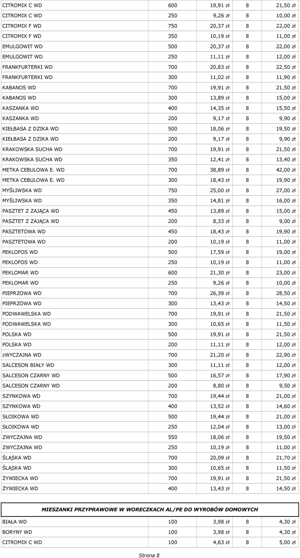 14,35 zł 8 15,50 zł KASZANKA WD 200 9,17 zł 8 9,90 zł KIEŁBASA Z DZIKA WD 500 18,06 zł 8 19,50 zł KIEŁBASA Z DZIKA WD 200 9,17 zł 8 9,90 zł KRAKOWSKA SUCHA WD 700 19,91 zł 8 21,50 zł KRAKOWSKA SUCHA