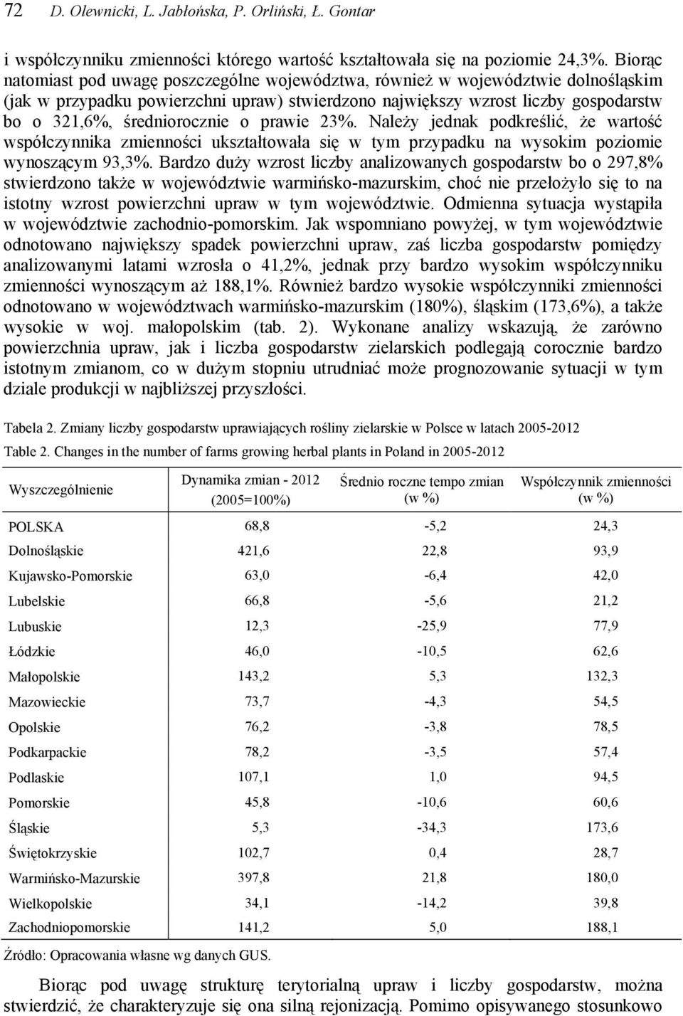 średniorocznie o prawie 23%. Należy jednak podkreślić, że wartość współczynnika zmienności ukształtowała się w tym przypadku na wysokim poziomie wynoszącym 93,3%.