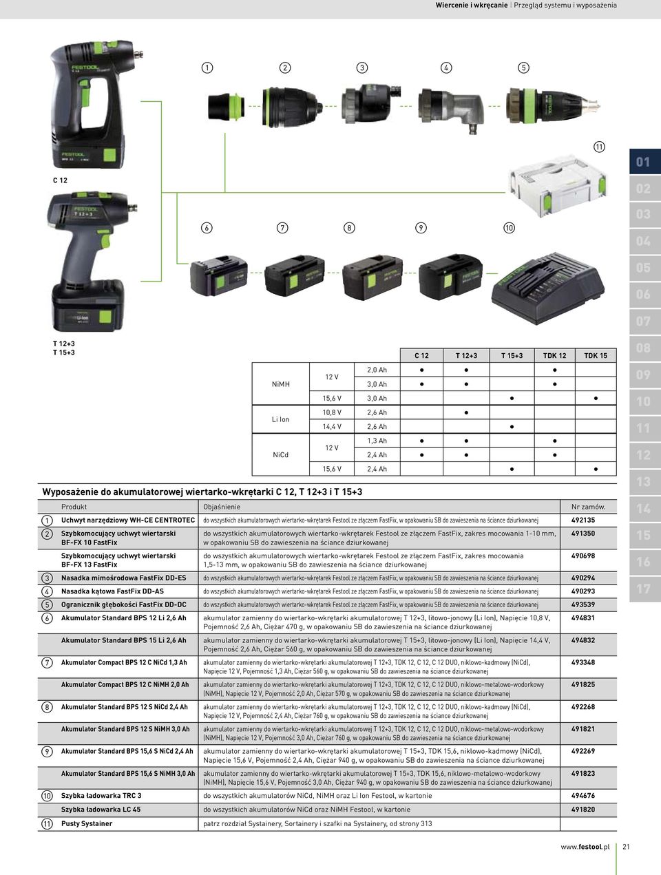 wiertarski BF-FX 0 FastFix Szybkomocujący uchwyt wiertarski BF-FX FastFix do wszystkich akumulatorowych wiertarko-wkrętarek Festool ze złączem FastFix zakres mocowania -0 mm w opakowaniu SB do