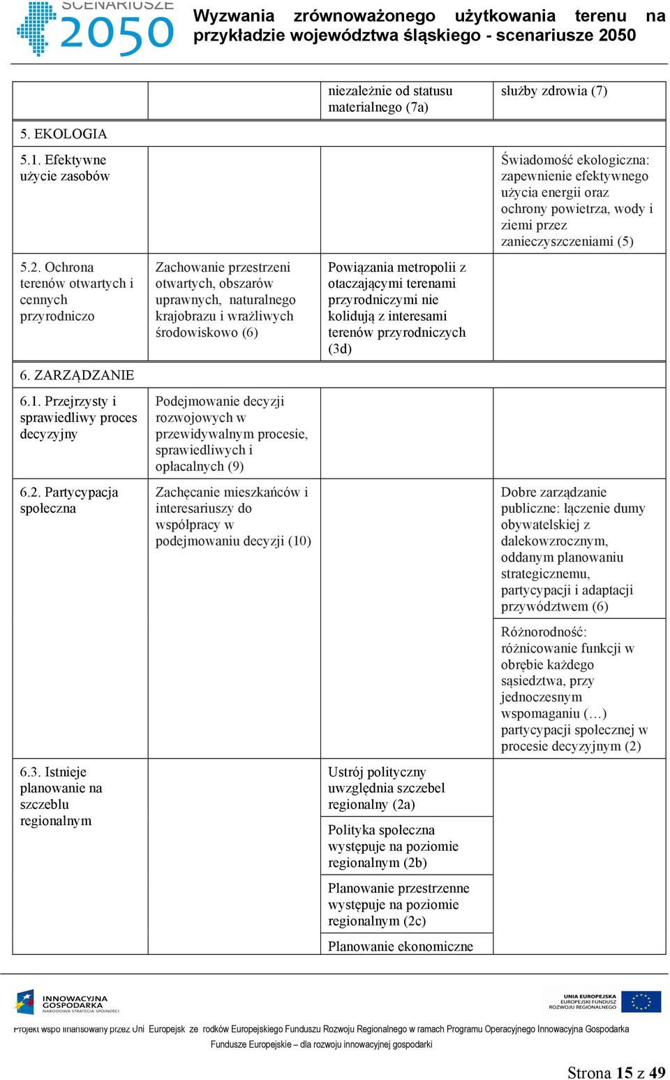 Ochrona terenów otwartych i cennych przyrodniczo 6. ZARZĄDZANIE 6.1.