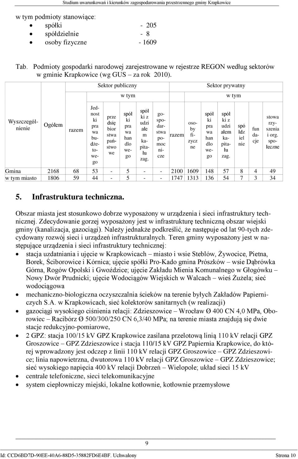 Ogółem razem Wyszczególnienie Jednost ki pra wa budżetowego Sektor publiczny prze dsię bior stwa państwo we w tym spół ki pra wa han dlo wego spół ki z udzi ałe m kapitału zag.