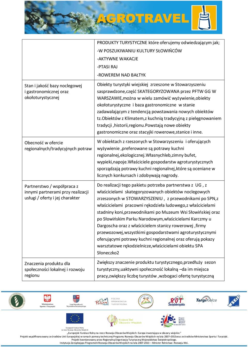 lokalnej i rozwoju regionu Obiekty turystyki wiejskiej zrzeszone w Stowarzyszeniu sasprawdzone,część SKATEGORYZOWANA przez PFTW GG W WARSZAWIE,można w wielu zamówić wyżywienie,obiekty