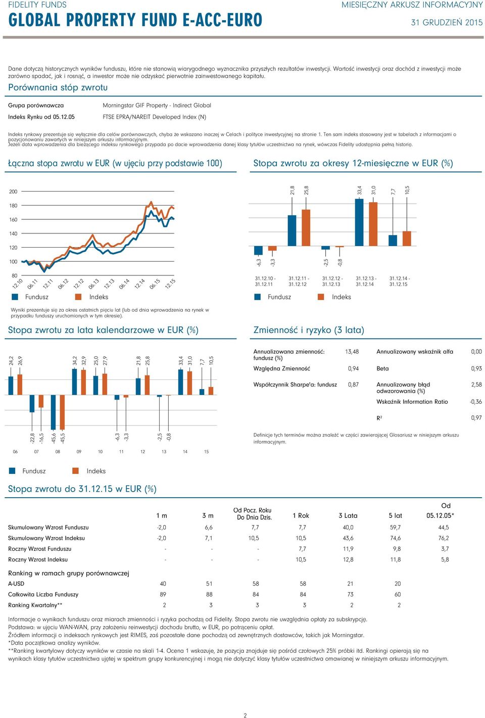 05 Morningstar GIF Property Indirect Global FTSE EPRA/NAREIT Developed Index (N) rynkowy prezentuje się wyłącznie dla celów porównawczych, chyba że wskazano inaczej w Celach i polityce inwestycyjnej