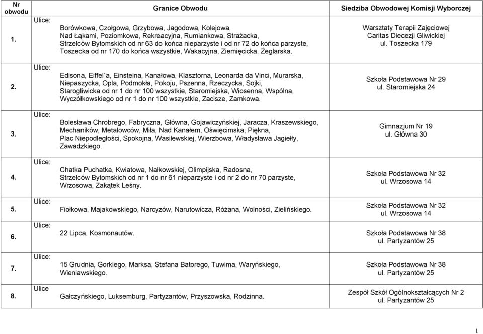 parzyste, Toszecka od nr 170 do końca wszystkie, Wakacyjna, Ziemięcicka, Żeglarska. Siedziba Obwodowej Komisji Wyborczej Warsztaty Terapii Zajęciowej Caritas Diecezji Gliwickiej ul. Toszecka 179 2.