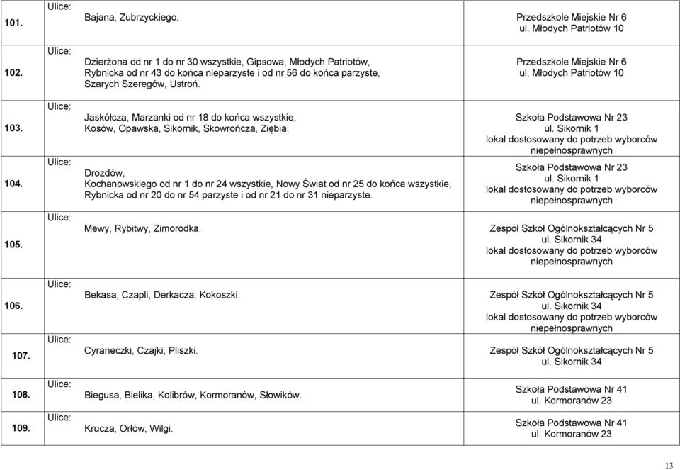 Młodych Patriotów 10 103. 104. 105. 106. 107. Jaskółcza, Marzanki od nr 18 do końca wszystkie, Kosów, Opawska, Sikornik, Skowrończa, Ziębia.