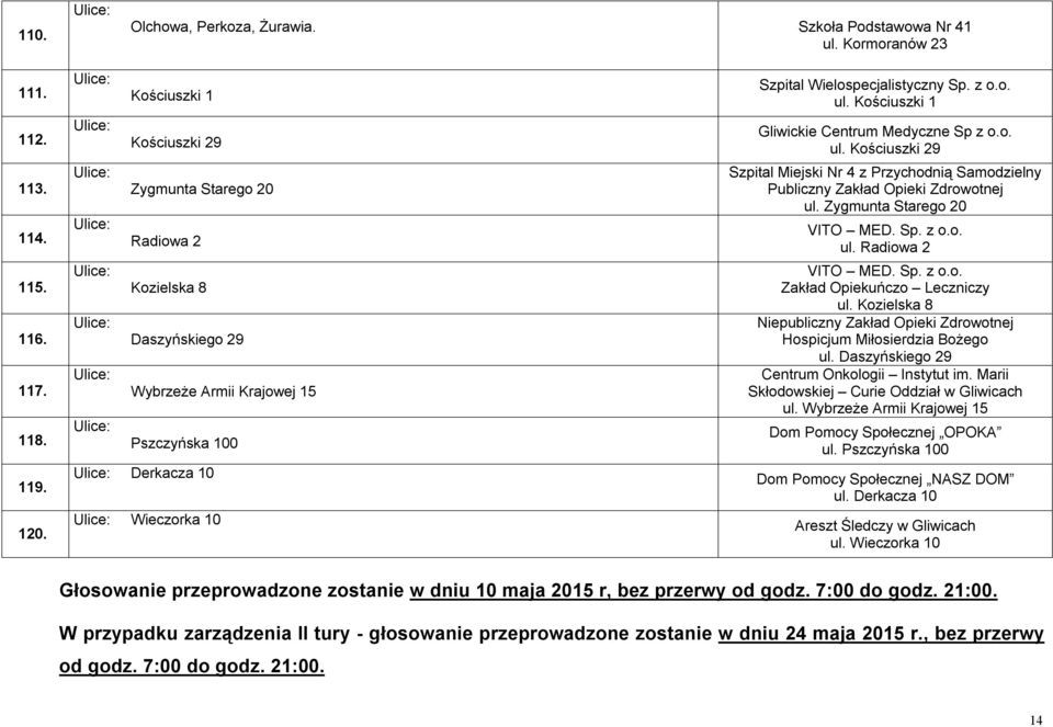 Kościuszki 1 Gliwickie Centrum Medyczne Sp z o.o. ul. Kościuszki 29 Szpital Miejski Nr 4 z Przychodnią Samodzielny Publiczny Zakład Opieki Zdrowotnej ul. Zygmunta Starego 20 VITO MED. Sp. z o.o. ul. Radiowa 2 VITO MED.