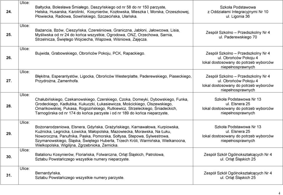 Bażancia, Bzów, Cieszyńska, Czereśniowa, Graniczna, Jabłoni, Jałowcowa, Lisia, Myśliwska od nr 24 do końca wszystkie, Ogrodowa, ONZ, Orzechowa, Sarnia, Strzelnicza, Świętego Wojciecha, Wiązowa,