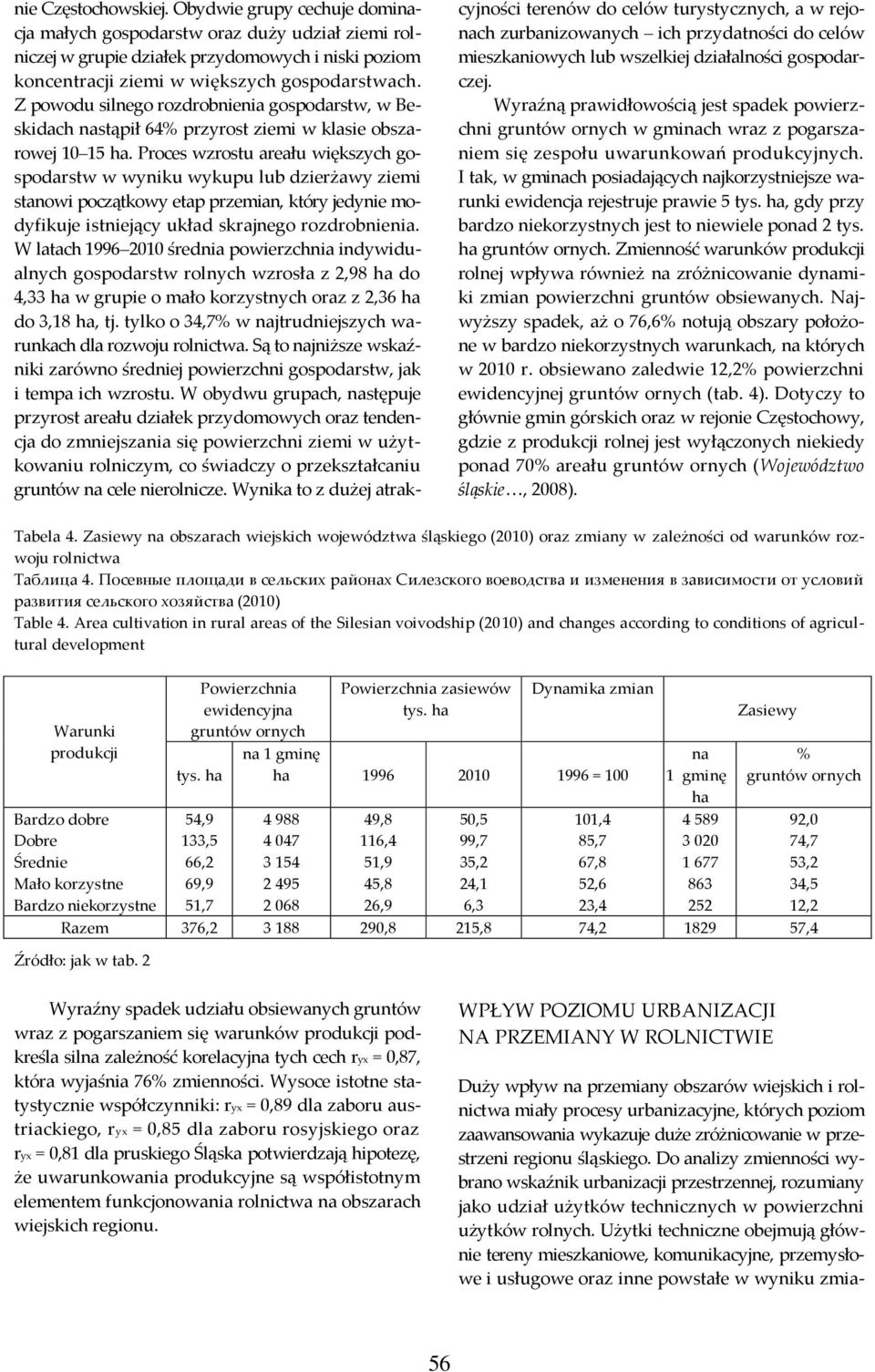 Proces wzrostu areału większych gospodarstw w wyniku wykupu lub dzierżawy ziemi stanowi początkowy etap przemian, który jedynie modyfikuje istniejący układ skrajnego rozdrobnienia.