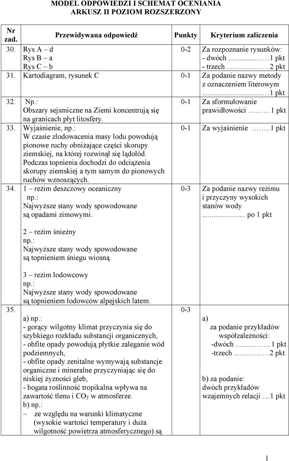 : Obszary sejsmiczne na Ziemi koncentrują się 0-1 Za sformułowanie prawidłowości 1 pkt na granicach płyt litosfery. 33.