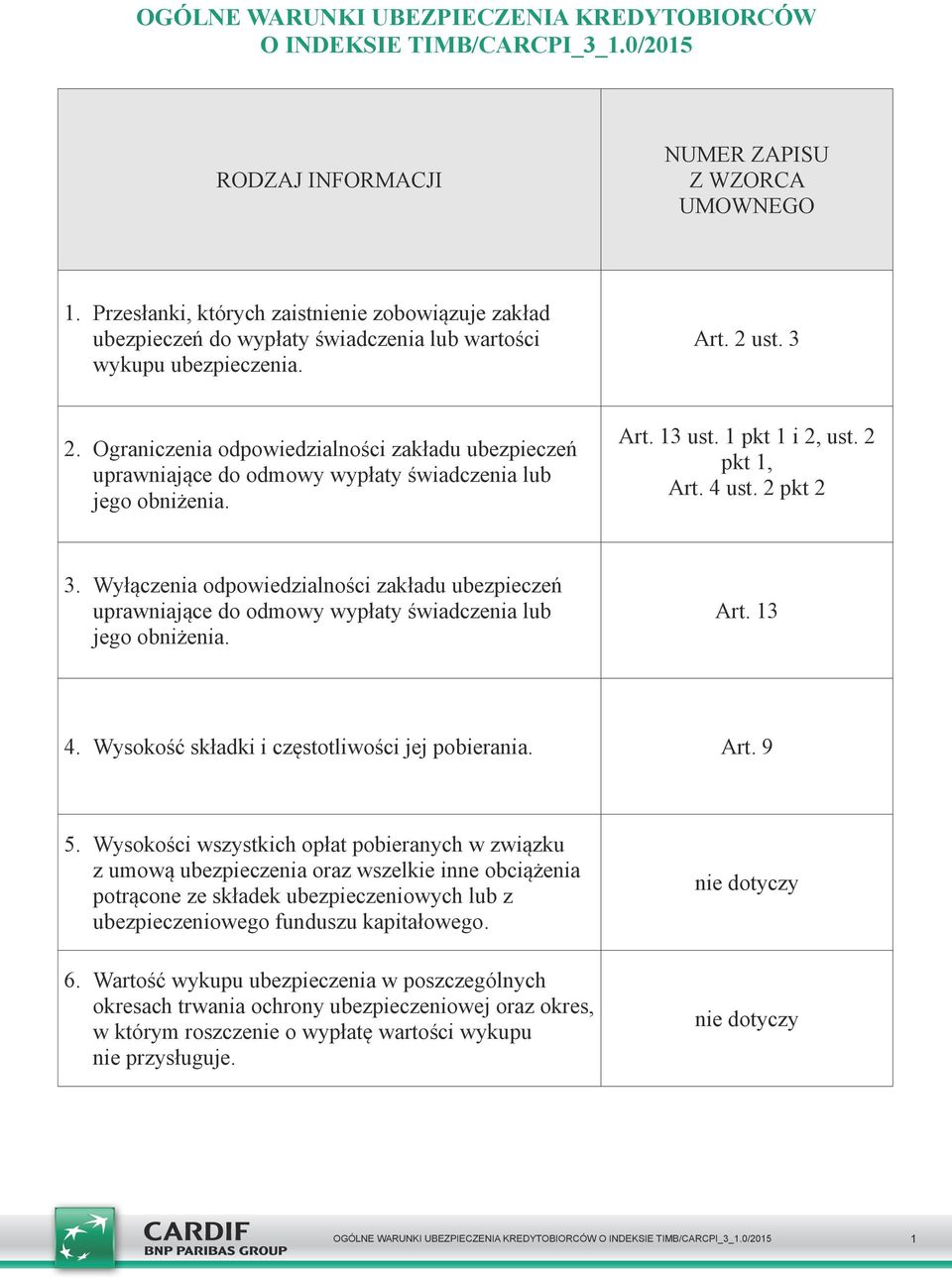 Ograniczenia odpowiedzialności zakładu ubezpieczeń uprawniające do odmowy wypłaty świadczenia lub jego obniżenia. Art. 13 ust. 1 pkt 1 i 2, ust. 2 pkt 1, Art. 4 ust. 2 pkt 2 3.