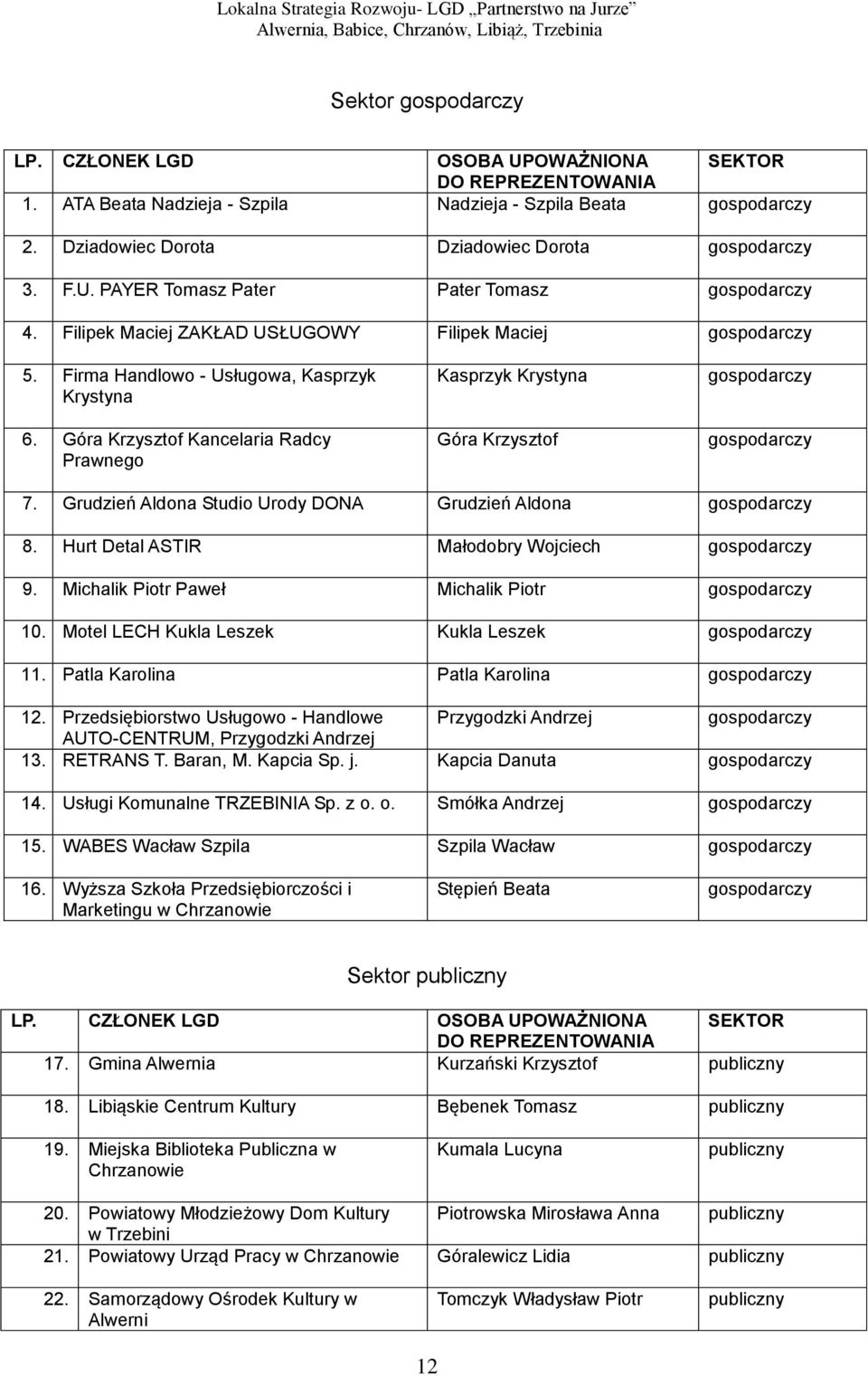 Góra Krzysztof Kancelaria Radcy Prawnego Kasprzyk Krystyna Góra Krzysztof gospodarczy gospodarczy 7. Grudzień Aldona Studio Urody DONA Grudzień Aldona gospodarczy 8.